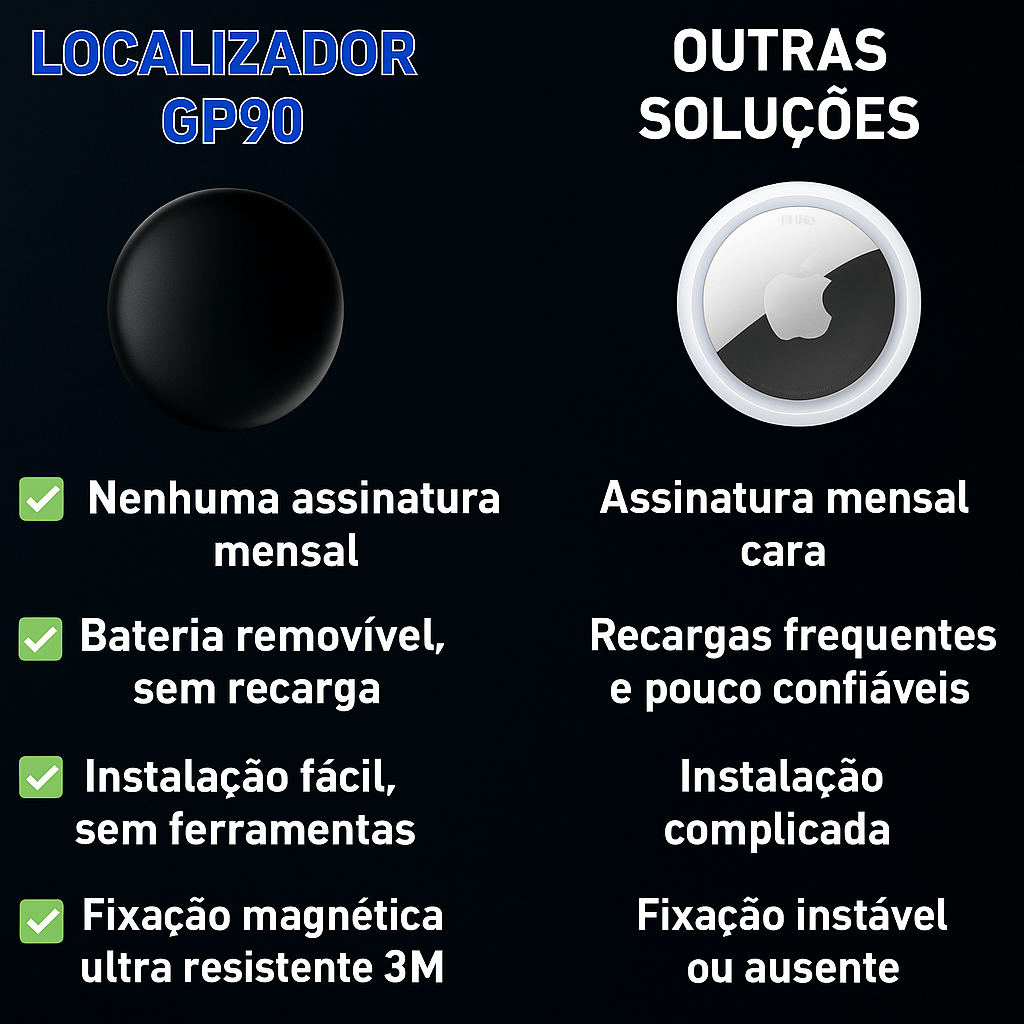 GP90™ – Rastreador GPS com precisão Mundial